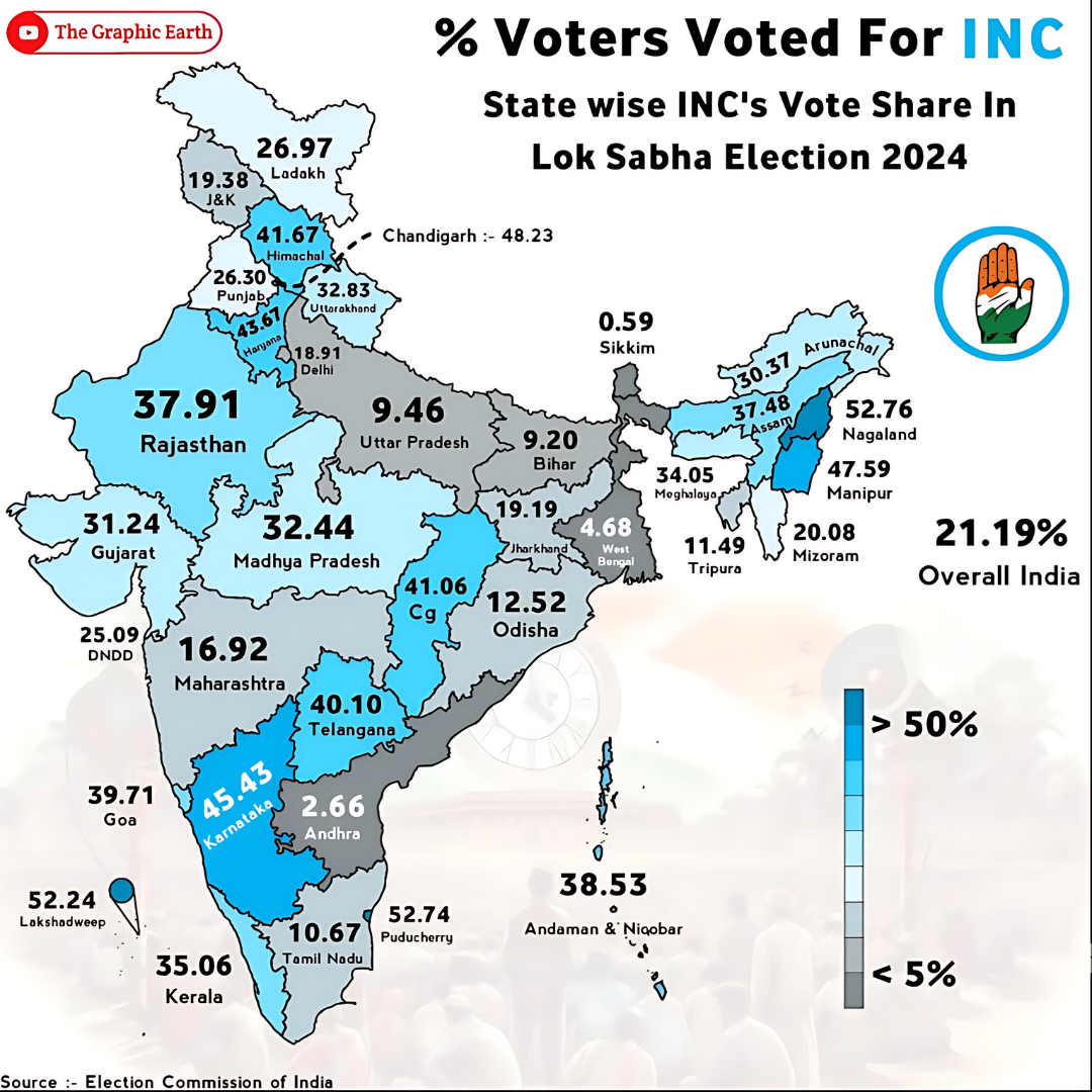 Nagaland Highest percentage of voters to vote for Congress in India