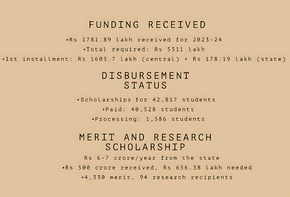 Post Matric Scholarship